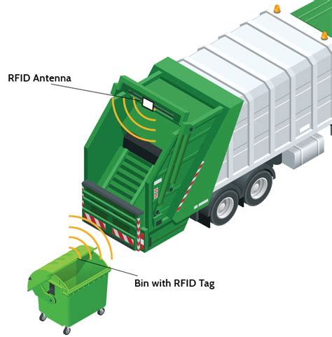 rfid chips in trash bins|radio frequency rfid.